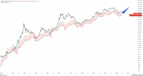 基于四张图表的专业研判:比特币（BTC）价格走势或指向5万美元区间