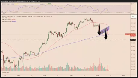 基于四张图表的专业研判:比特币（BTC）价格走势或指向5万美元区间