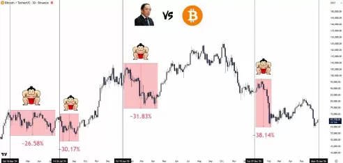 日本加息引发资本转向,比特币(BTC)跌向6万抛售或卷土重来