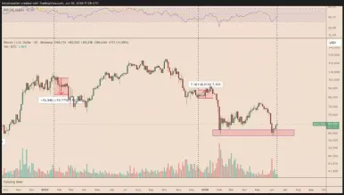 日本加息引发资本转向,比特币(BTC)跌向6万抛售或卷土重来