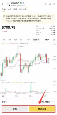 SpaceX Pre-IPO购买教学：币安、OKX、Bitget和BingX交易所完整比较
