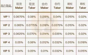 Bybit手续费率及查询教学