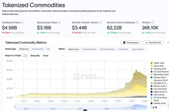 币安通过ADGM监管交易所推出黄金、白银期权,采用USDT进行结算