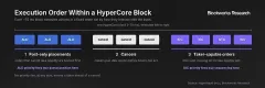 内化高频交易收入,一文解析Hyperliquid优先费