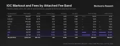 内化高频交易收入,一文解析Hyperliquid优先费