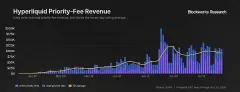 内化高频交易收入,一文解析Hyperliquid优先费