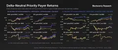 内化高频交易收入,一文解析Hyperliquid优先费