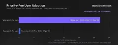 内化高频交易收入,一文解析Hyperliquid优先费