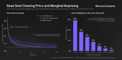 内化高频交易收入,一文解析Hyperliquid优先费