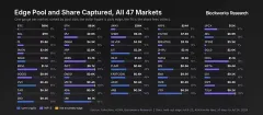 内化高频交易收入,一文解析Hyperliquid优先费
