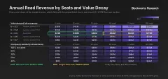内化高频交易收入,一文解析Hyperliquid优先费