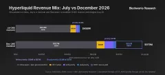 内化高频交易收入,一文解析Hyperliquid优先费