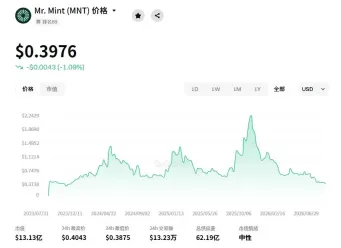 Mantle(MNT)币是什么?如何购买?MNT运作方式、代币经济学及未来发展规划