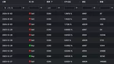 女股神大卖Coinbase股票!方舟投资昨日减持了166183股