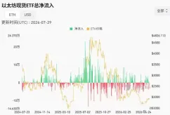 以太坊8月行情预测分析