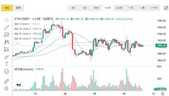 以太坊8月行情预测分析