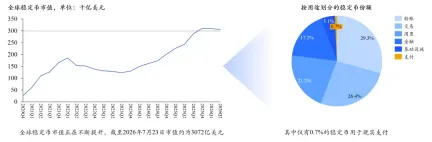 2026年,加密行业发生了哪些结构性变化?