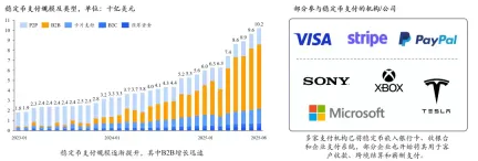 2026年,加密行业发生了哪些结构性变化?