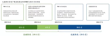 2026年,加密行业发生了哪些结构性变化?