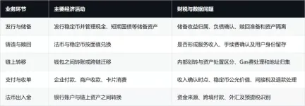 2026年,加密行业发生了哪些结构性变化?