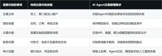 2026年,加密行业发生了哪些结构性变化?