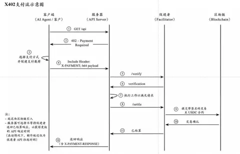 2026年,加密行业发生了哪些结构性变化?