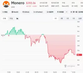 门罗币(XMR)币 VS 大零币(ZEC)币8月谁更有潜力?一文全面对比