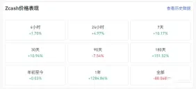 门罗币(XMR)币 VS 大零币(ZEC)币8月谁更有潜力?一文全面对比