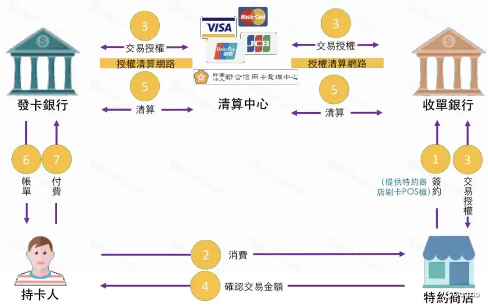 传统电子支付的问题_图2