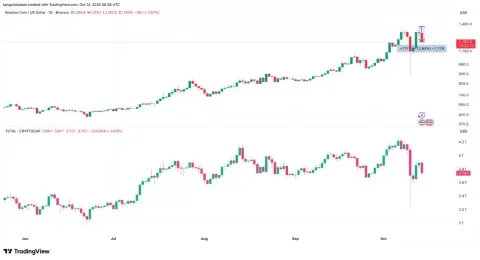 一文了解BNB价格较历史高点下跌12%:牛市行情是否终结？