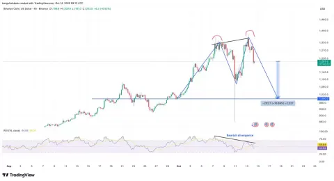 一文了解BNB价格较历史高点下跌12%:牛市行情是否终结？