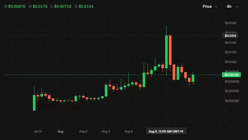 Pools.trade为何没跑出高市值Meme币