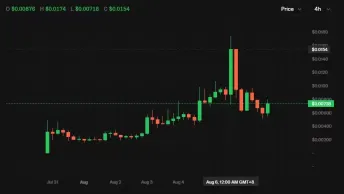 Pools.trade为何没跑出高市值Meme币
