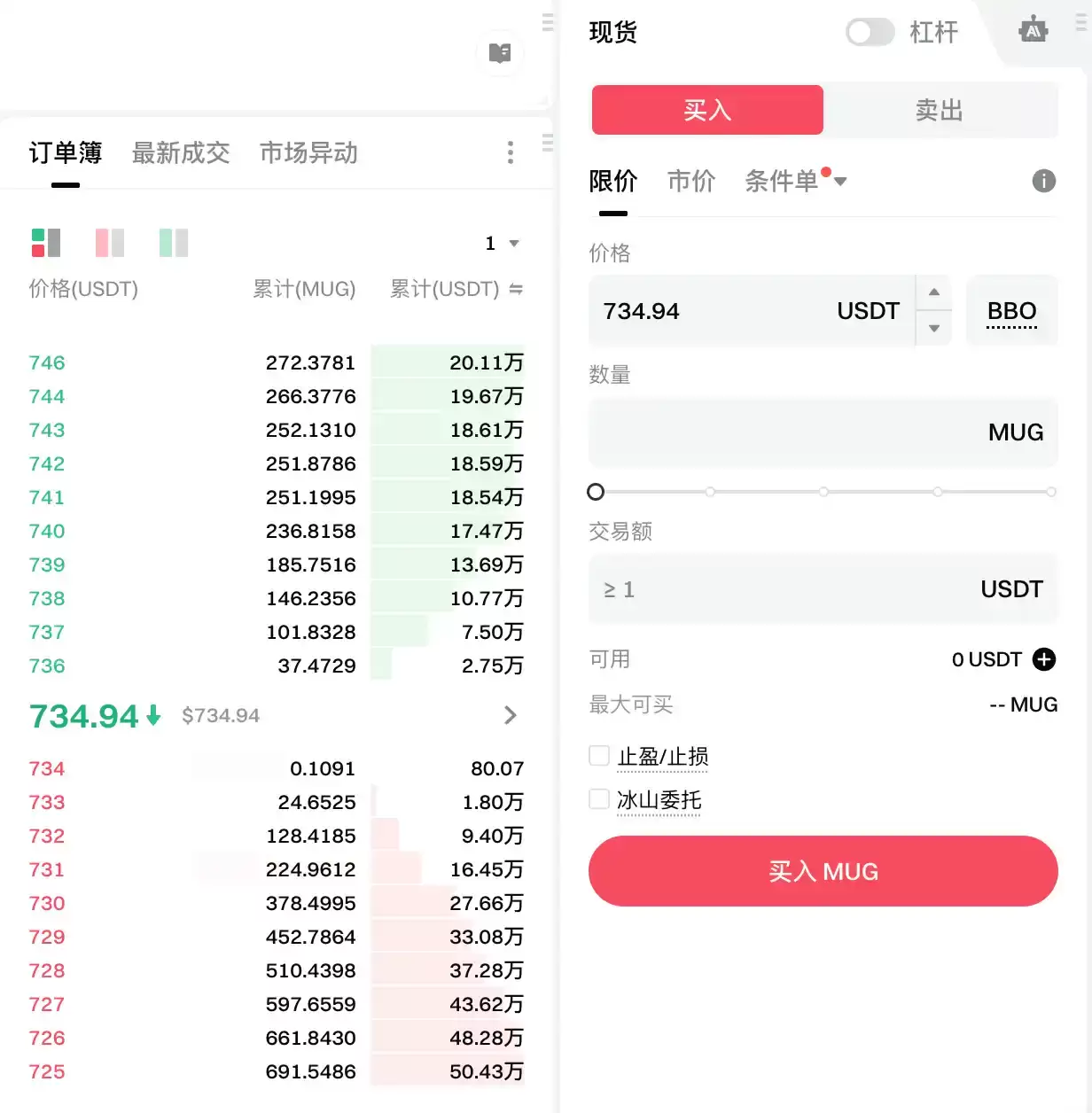 Gate账户体验四种股票产品
