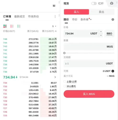 Gate账户体验四种股票产品