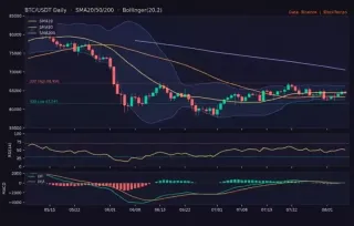 币市震荡盘整:BTC守住6.4万、ETH站稳1900,全网爆仓1.55亿