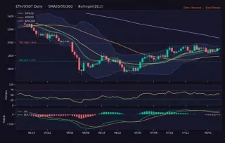 币市震荡盘整:BTC守住6.4万、ETH站稳1900,全网爆仓1.55亿
