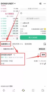 模因币价格预测:狗狗币(DOGE)、柴犬币(SHIB)、模因核心币(M)