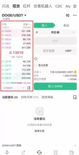 模因币价格预测:狗狗币(DOGE)、柴犬币(SHIB)、模因核心币(M)