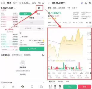 模因币价格预测:狗狗币(DOGE)、柴犬币(SHIB)、模因核心币(M)