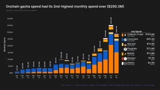 链上宝可梦开卡降温:投机资金流向Memecoin?