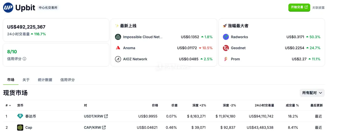 Upbit和Bithumb交易所上币竞争升温