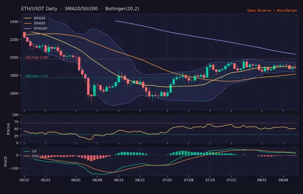比特币守6.35万、以太坊1879美元! CPI降温恐慌回升至29,爆仓1.76亿续走低
