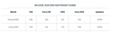 一周行情:美国1月CPI明晚出炉、Fed官员谈话、Coinbase公布财报