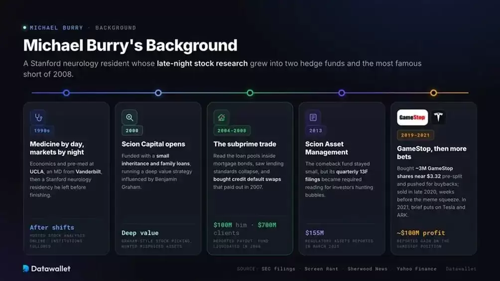 Scion Asset Management