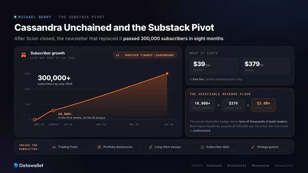 《Cassandra Unchained》与 Substack 的转型