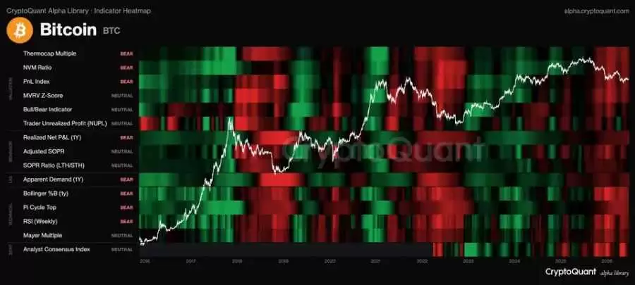 比特币(BTC)跌破八月低位市场承压,币安(binance)蓄势待发期待清理投机面孔