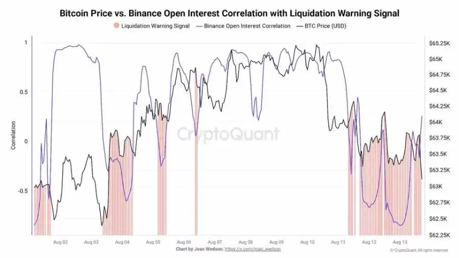 比特币(BTC)跌破八月低位市场承压,币安(binance)蓄势待发期待清理投机面孔