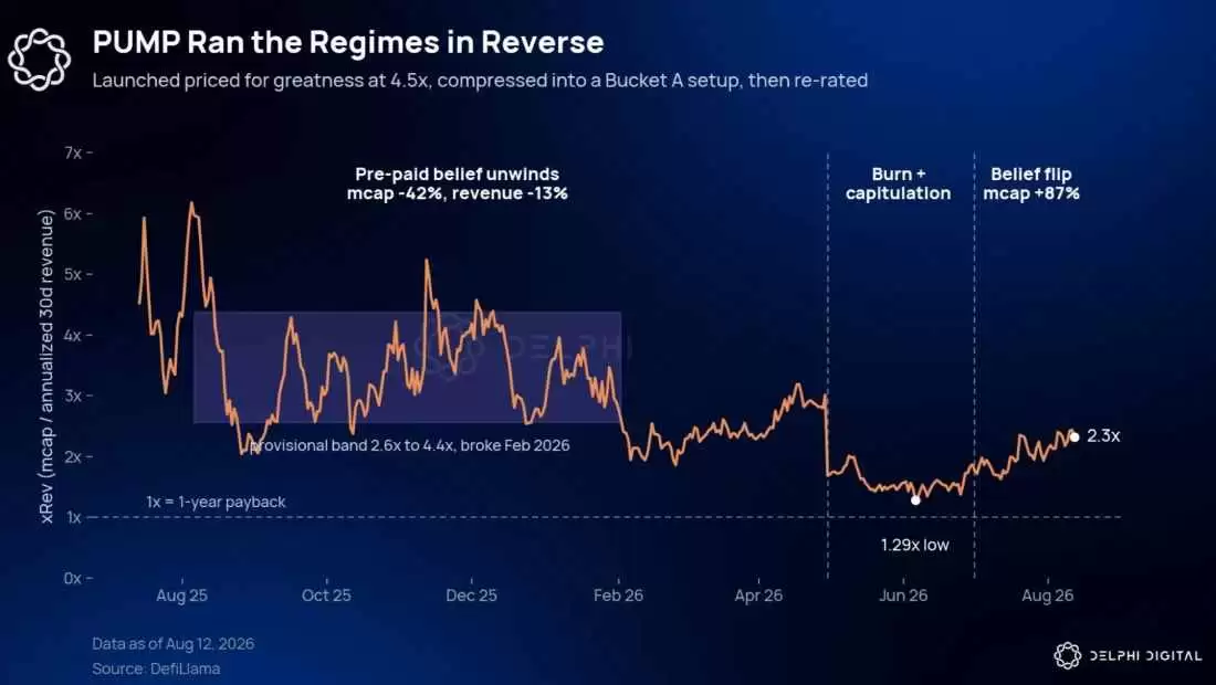 Delphi Digital研究员支招:如何精准判断一个项目是否被真正低估?