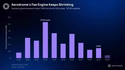 Delphi Digital研究员支招:如何精准判断一个项目是否被真正低估？